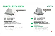 ELIKOR КВ EVOLUTION 90 П-750-Э3Д хром 182456