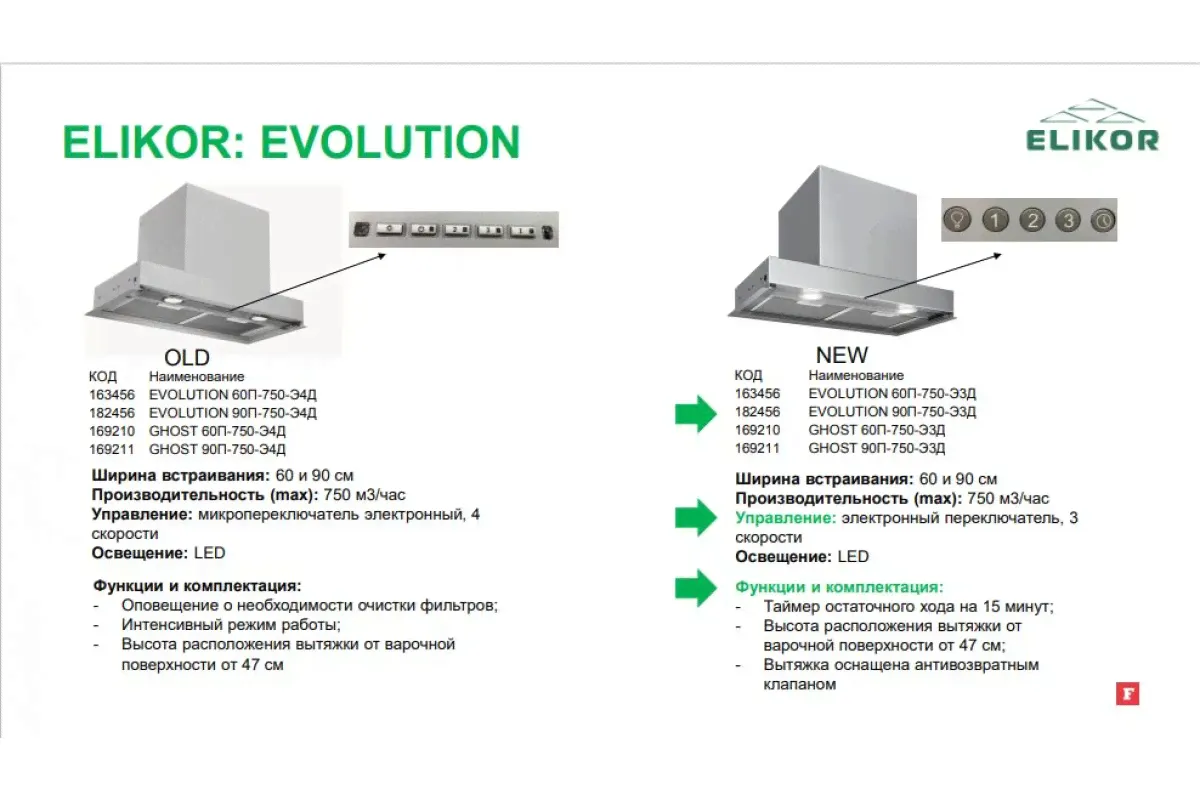 ELIKOR КВ EVOLUTION 90 П-750-Э3Д хром 182456-2