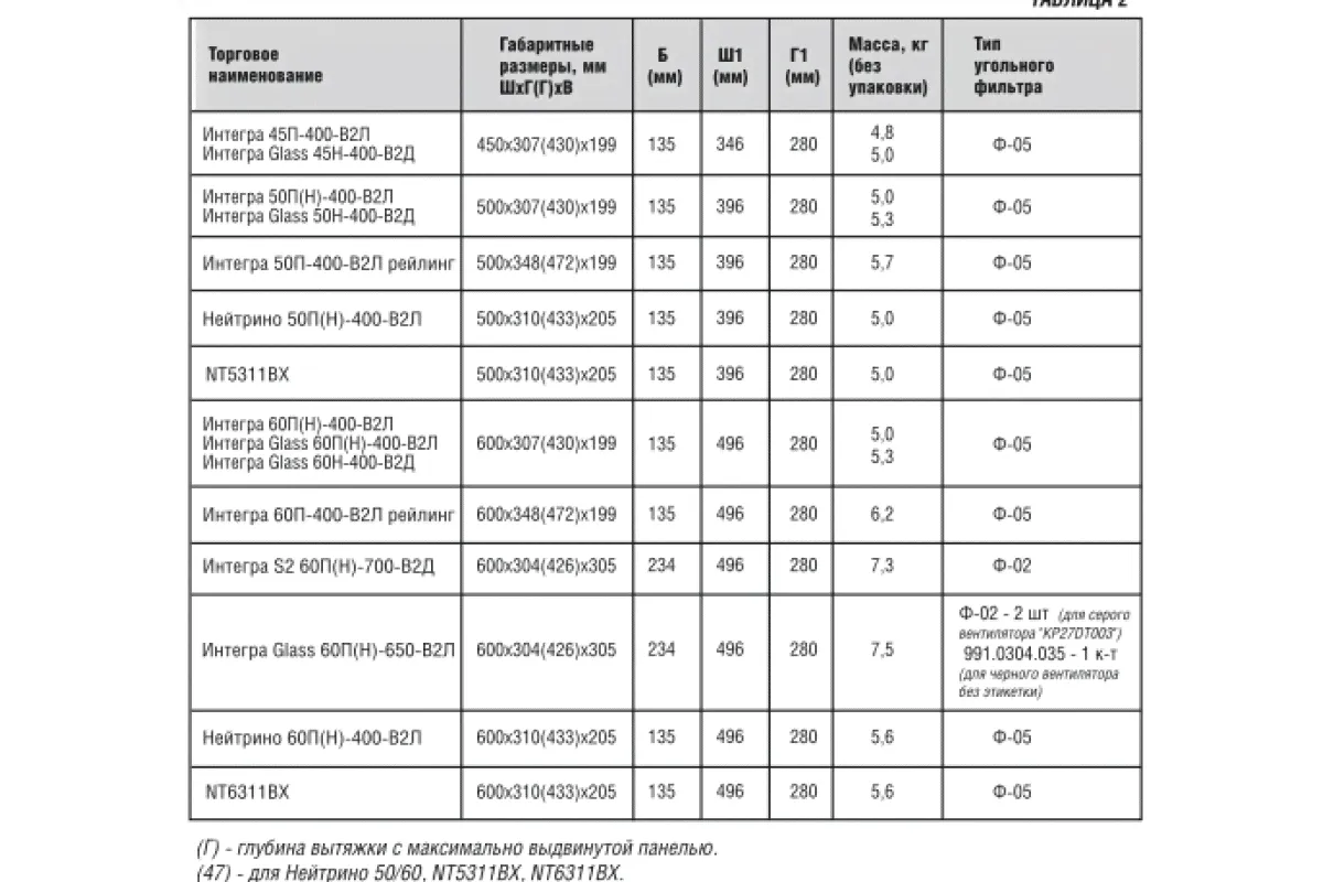 ELIKOR КВ Интегра GLASS 60П-650-В2Л белый / стекло белое 934745-1